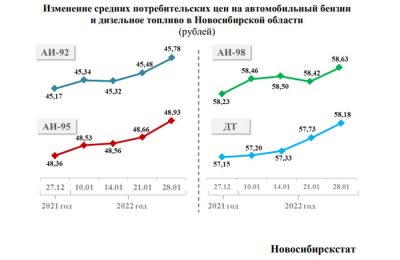 Цены на бензин резко выросли