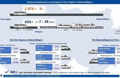 С начала года ежедневно начнут курсировать прямые электропоезда по маршруту «Новосибирск – Татарск» и «Татарск – Новосибирск»