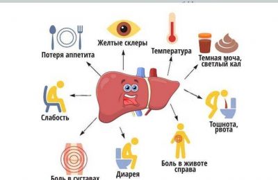 Болезнь доктора Боткина