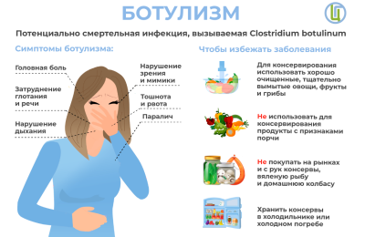 Ботулизм – смертельное заболевание!