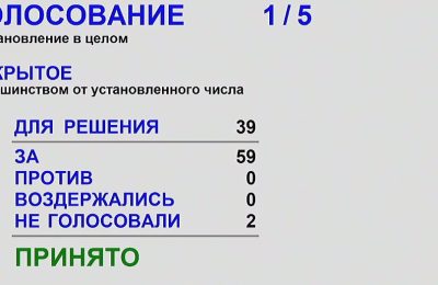 Депутаты законодательного собрания Новосибирской области единогласно поддержали отчёт главы региона о работе правительства за 2024 год