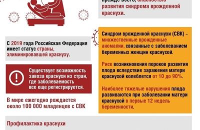 Краснуха: пути заражения, симптоматика и лечение