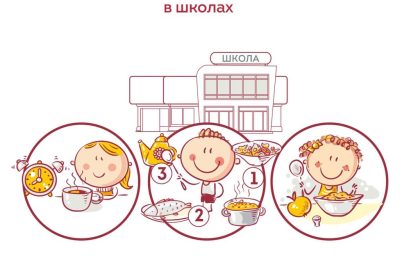 Учебный год приближается