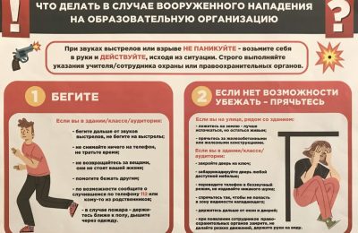 Отработали инструкции для всех сотрудников