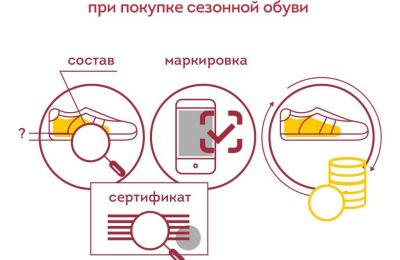 Покупка сезонной обуви — что нужно знать потребителю?