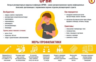 Такие разные ОРВИ