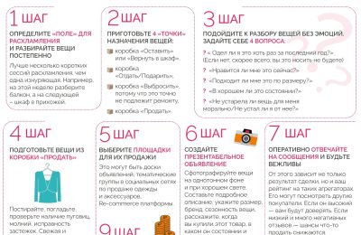 Избавляемся от ненужных вещей с пользой