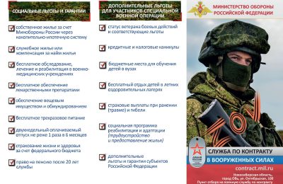 Осознанный долг по защите Отечества