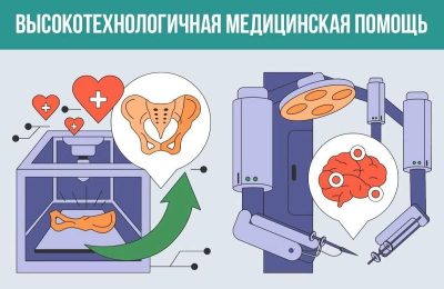 Высокотехнологичная медпомощь: кто и где может получить?