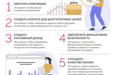 Как начать инвестировать: инструкция для новичков