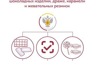 Покупай проверив