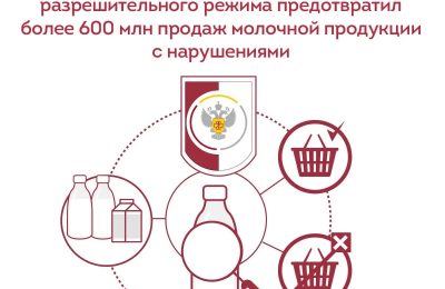 С помощью цифровых инструментов Роспотребнадзор выявляет и пресекает реализацию продукции, не соответствующей обязательным требованиям, еще на этапе расчета с покупателем